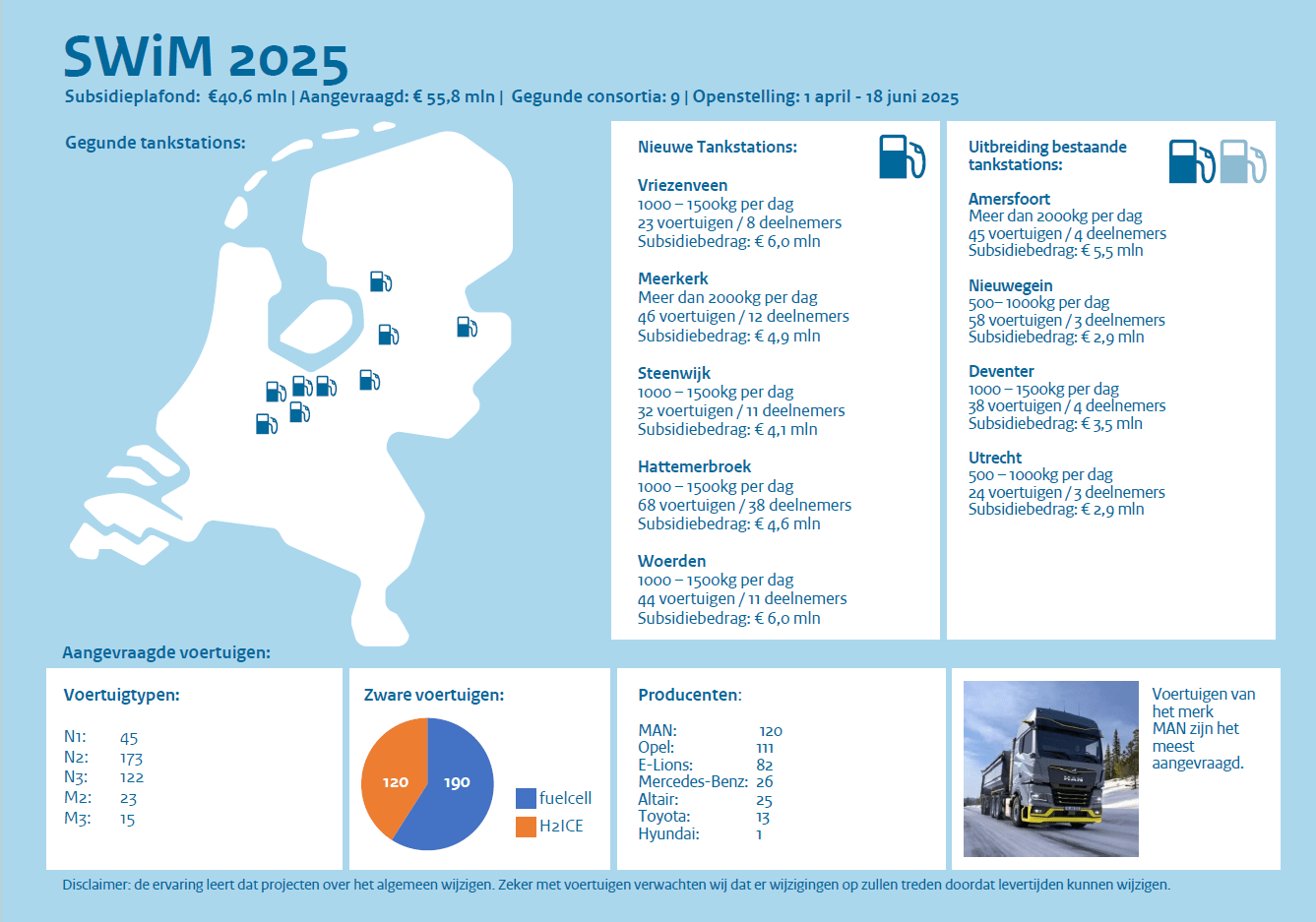 Factsheet met informatie over toekenning Subsidie Waterstof in Mobiliteit (SWIM) 2025